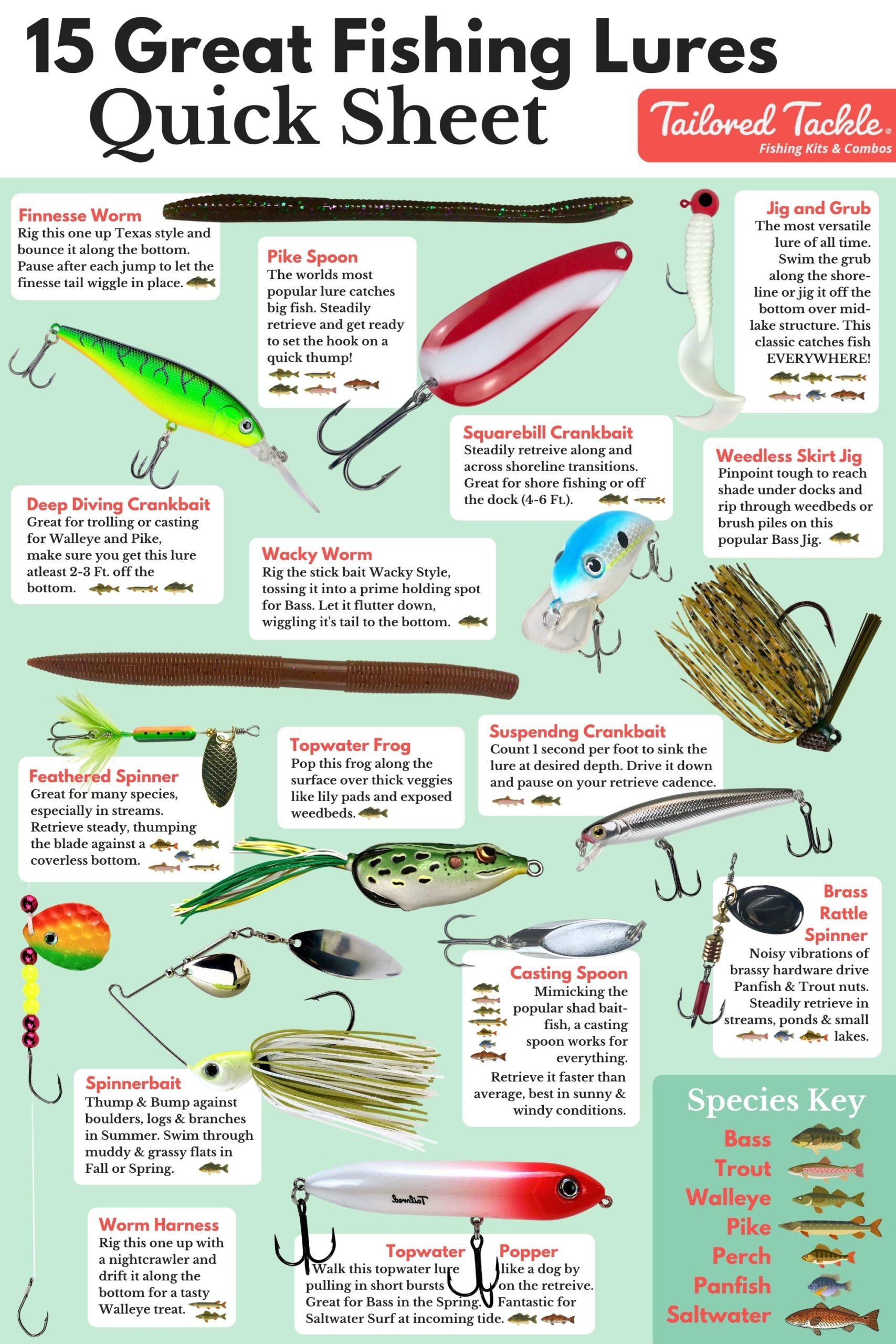 How to Fish with Lures 15 Greatest Lures All Time Tailored Tackl 1